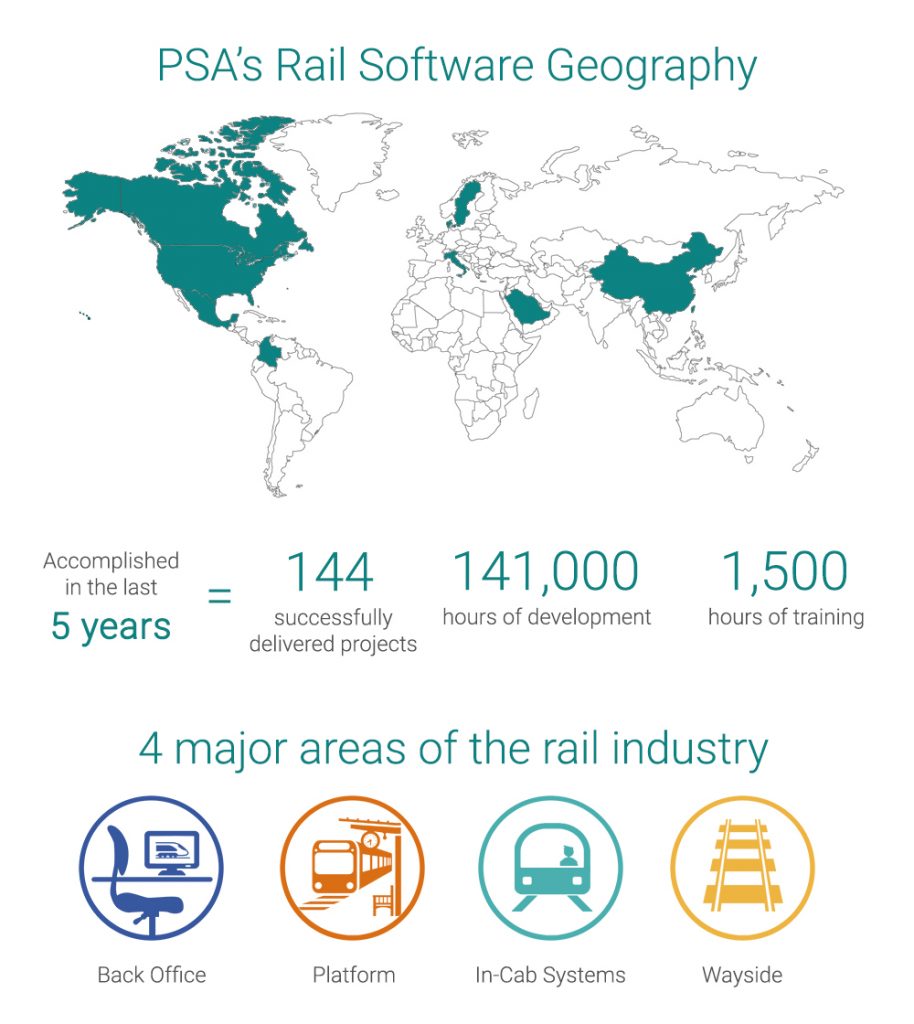 rail_infographic